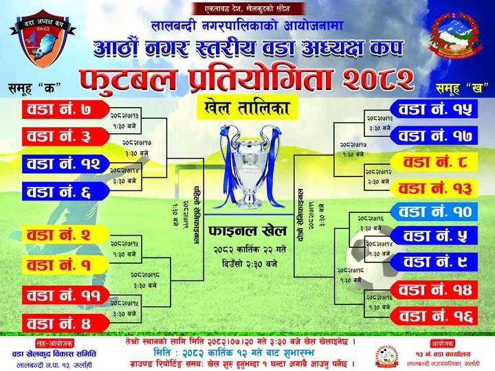 जेनजी आन्दोलनले स्थगित वडाध्यक्ष कप भोलीदेखि